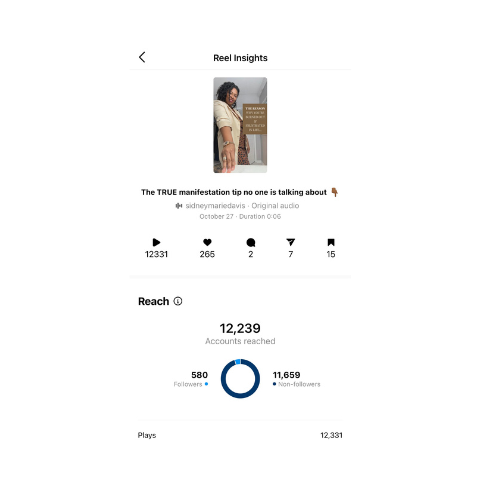 Instagram Reel insights showing 12,239 accounts reached and 12,331 plays